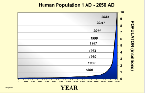 Earth Population in Chart from populationeducation.com