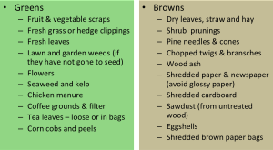 Examples of nitrogen rich “greens” and carbon rich “browns” .